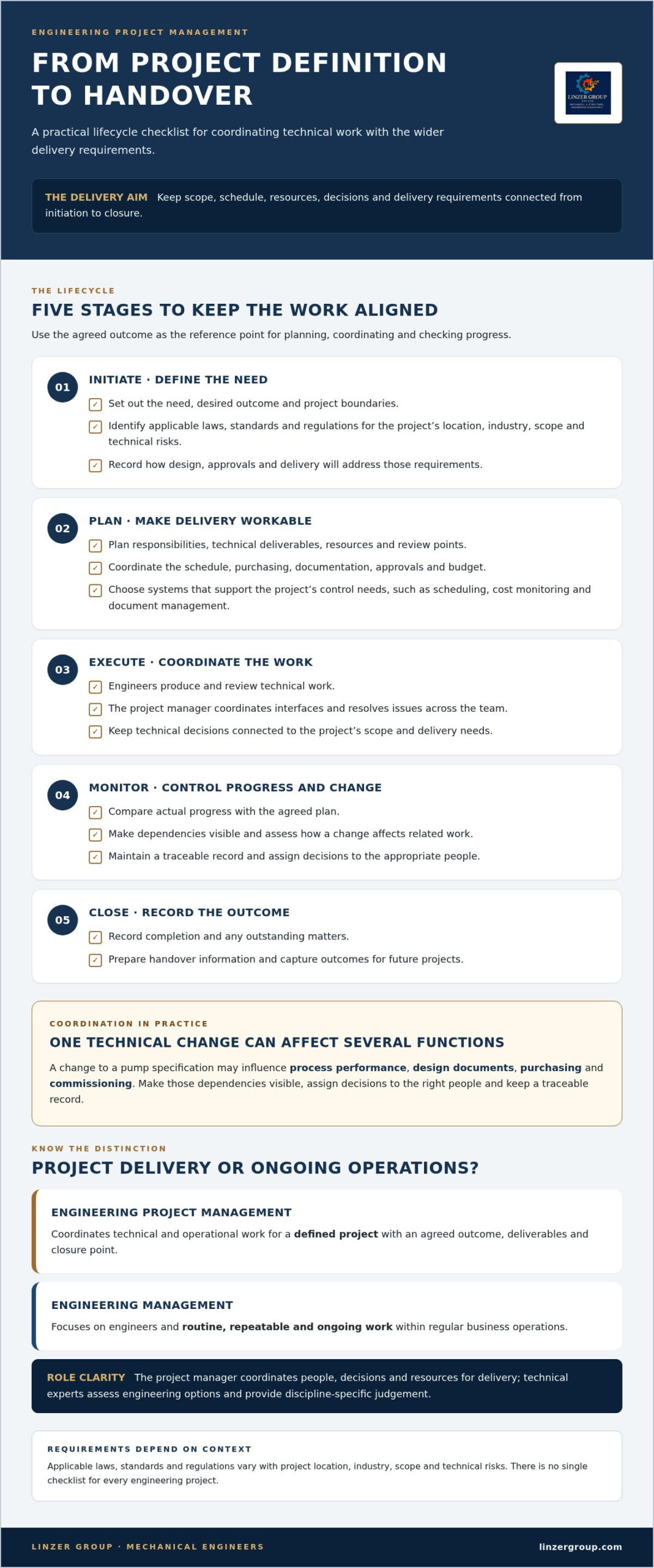 Engineering Project Management From Initiation to Closure